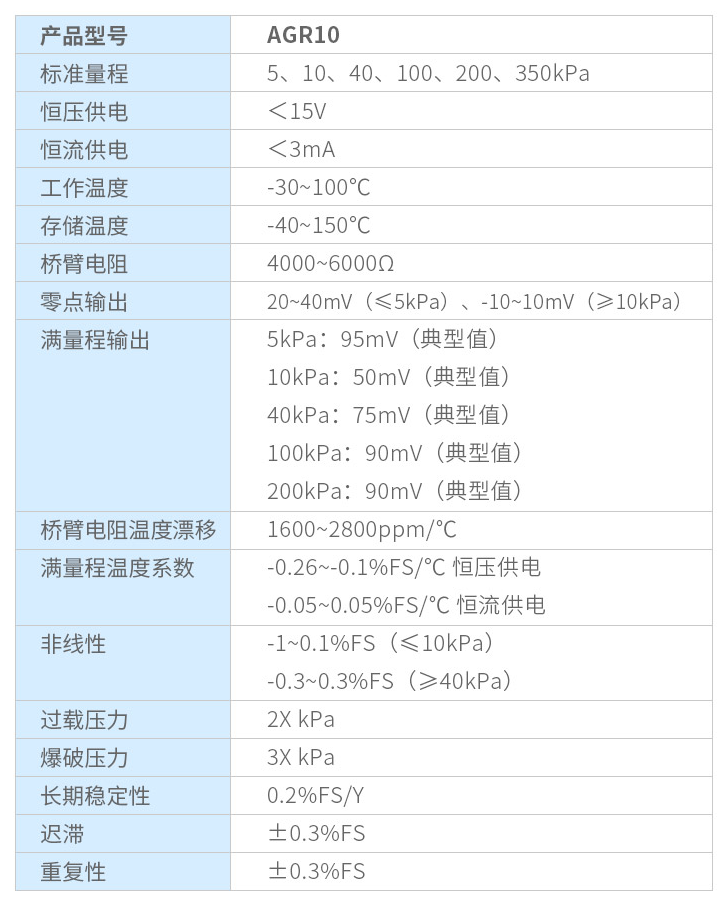 AGR10表壓型壓力傳感器