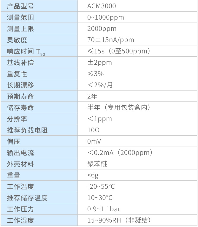 一氧化碳傳感器