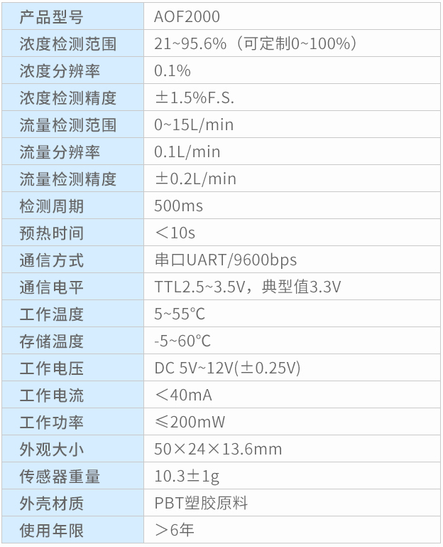 超聲波氧氣傳感器